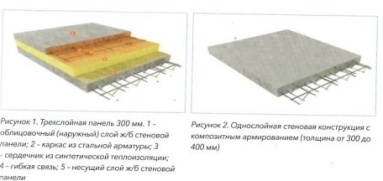 Опубликована статья «Инновационное решение комплексного модульного строительства из ультралегкого бетона на пеностеклогранулятах»