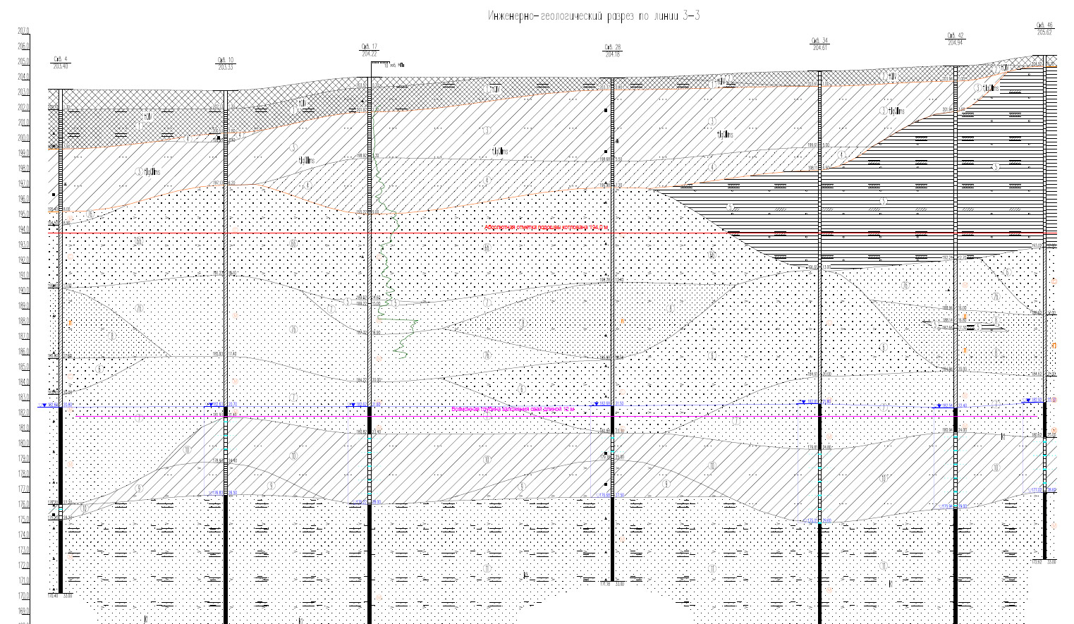Инженерно-геологический разрез