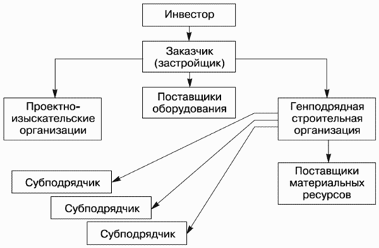 Подрядчик — что обозначает этот термин и каковы функции подрядчика