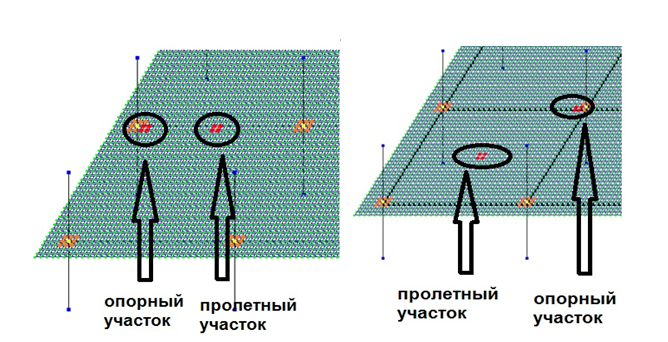 Рис. 2.Расчетные сечения перекрытий : а –безбалочное; б –балочное.